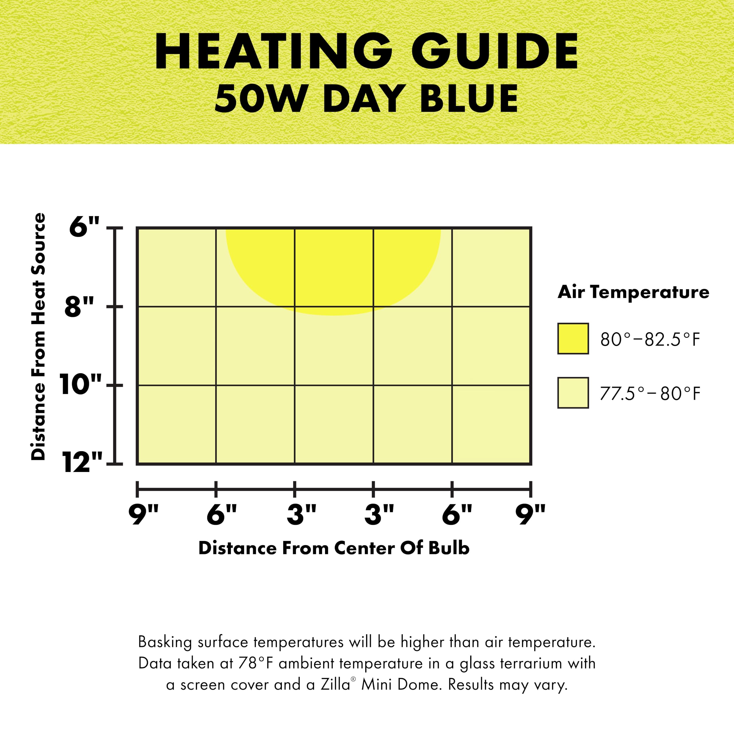 Zilla Incandescent Bulb, Day Blue - Image 6