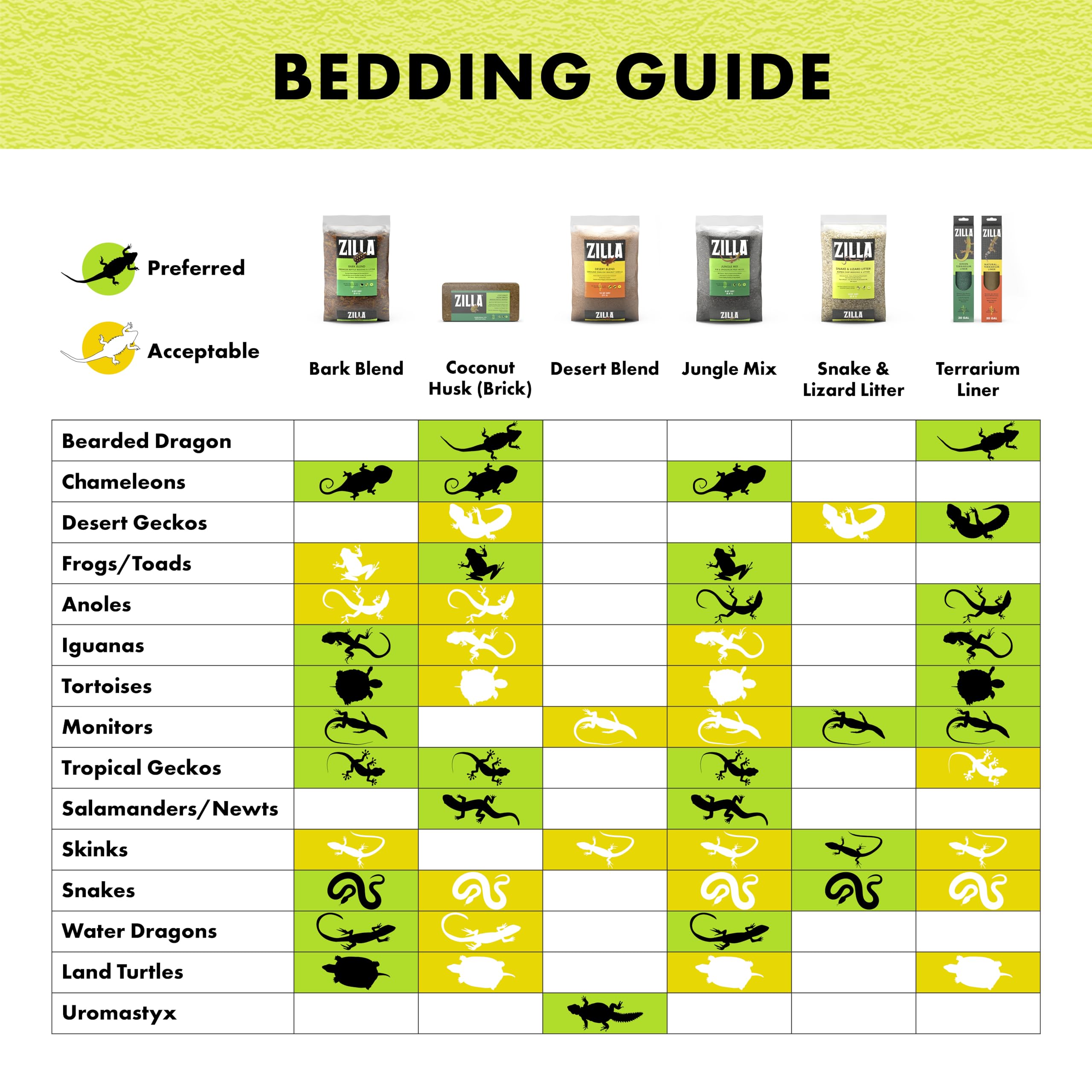 Zilla Pet Reptile Terrarium Substrate Bedding, Jungle Mix, for Frogs, Rainforest Geckos, Toads and Snakes, 24 Quart, 2 Pack - Image 6